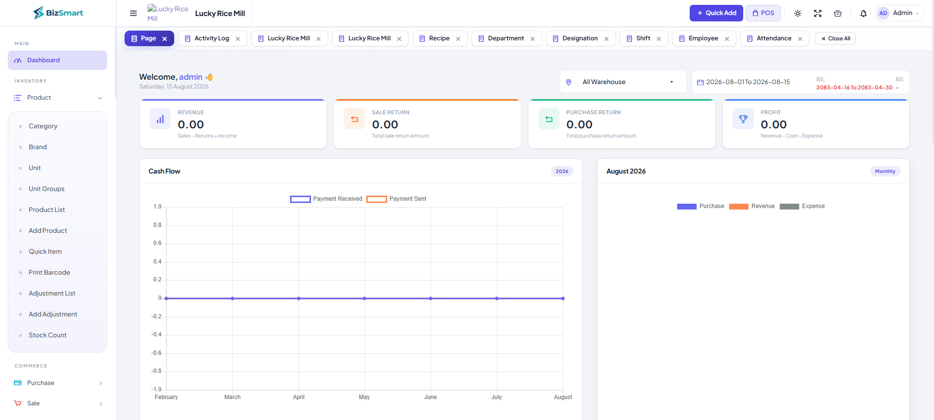 BizSmart inventory dashboard