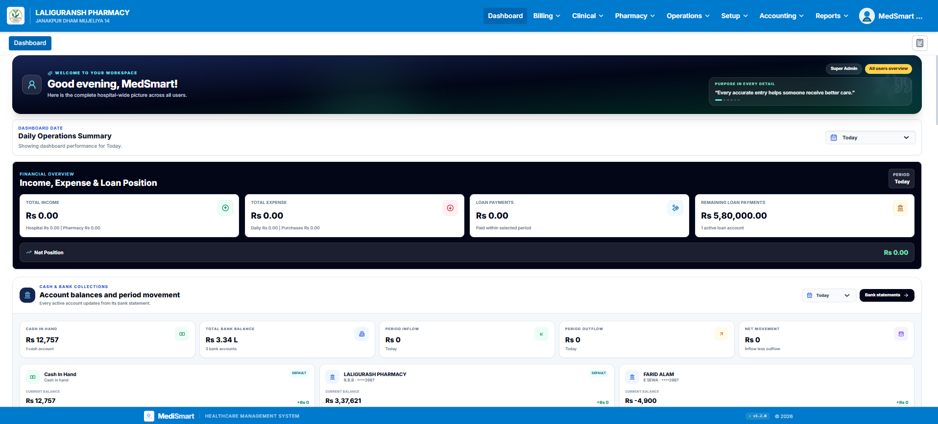 Pharmacy Management Software dashboard